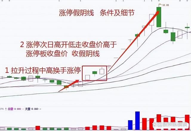 2004澳门资料大全免费_中国股市：炒股不需要懂太多，谨记5个关键要点即可，简单又赚钱  第7张