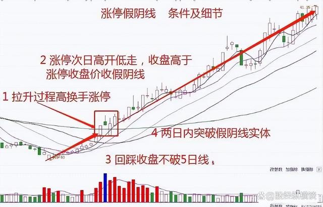 2004澳门资料大全免费_中国股市：炒股不需要懂太多，谨记5个关键要点即可，简单又赚钱