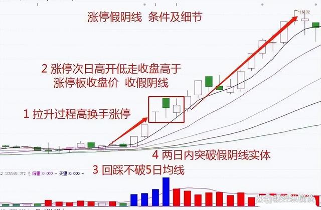 2004澳门资料大全免费_中国股市：炒股不需要懂太多，谨记5个关键要点即可，简单又赚钱  第6张