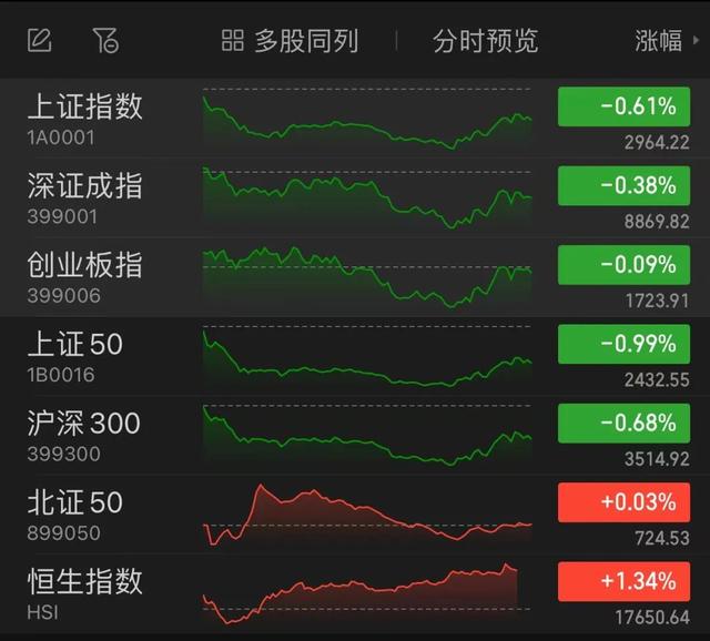 天天彩澳门天天彩开奖结果查询,科技股，批量涨停！  第2张