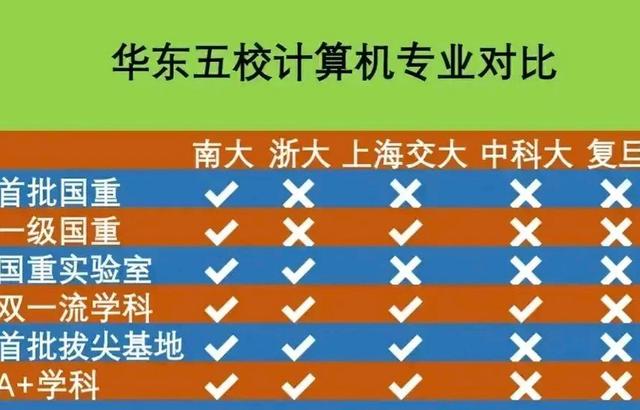 香港二四六免费资料开奖,冷知识！中国大学共分13个层次，你的大学在哪个级别呢