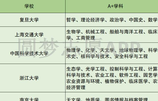 香港二四六免费资料开奖,冷知识！中国大学共分13个层次，你的大学在哪个级别呢