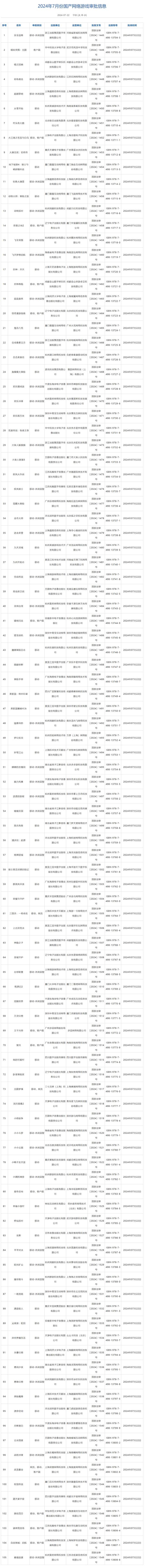 二四六天天彩资料大全网最新_7月游戏版号发布 共105款国产网络游戏获批  第1张