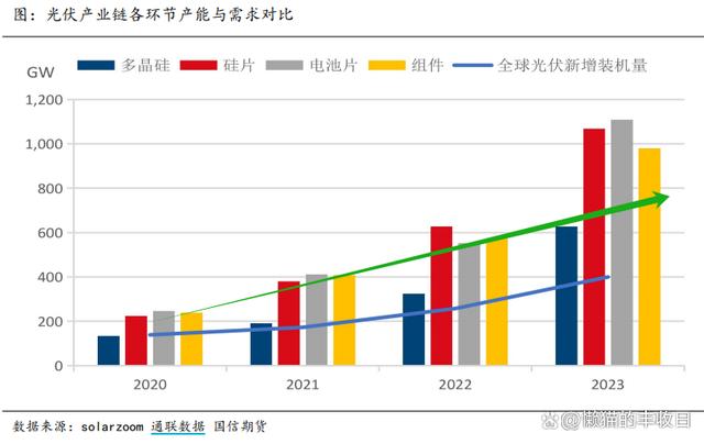 今晚澳门三肖三码开一码_大涨3.6%，新能源能买了吗？  第4张