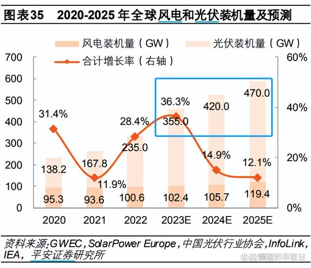 今晚澳门三肖三码开一码_大涨3.6%，新能源能买了吗？  第5张