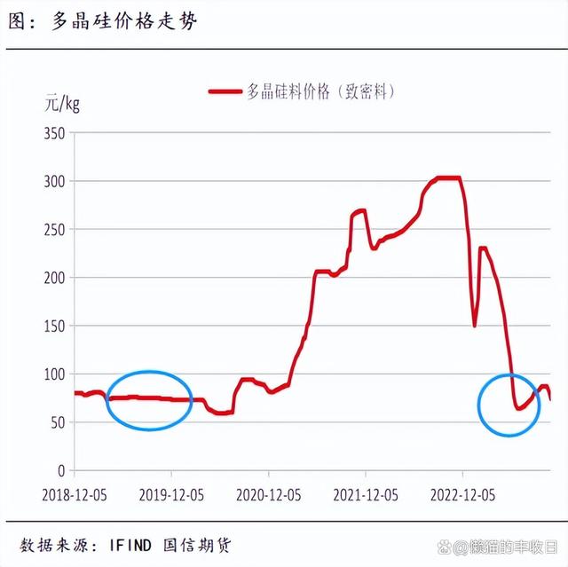 今晚澳门三肖三码开一码_大涨3.6%，新能源能买了吗？