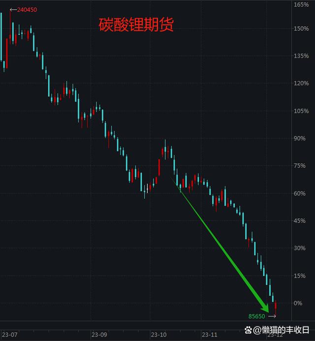 今晚澳门三肖三码开一码_大涨3.6%，新能源能买了吗？