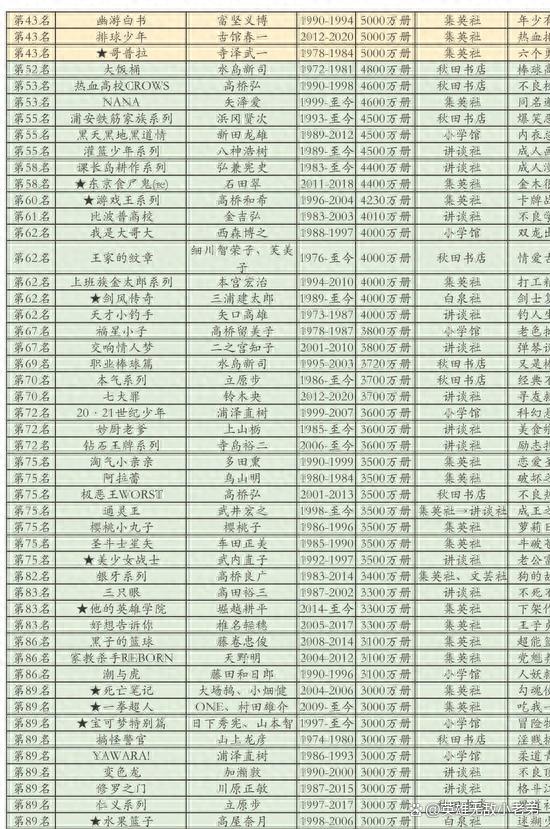 2024年澳门特马今晚开码,史上日漫排名前十：销量五亿的海贼王第二，七龙珠才是永远的神  第2张