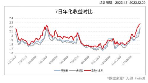 澳门一码一肖一特一中五码必中_年终奖“宝宝类”理财哪家强，这家互联网小金库排第一  第1张