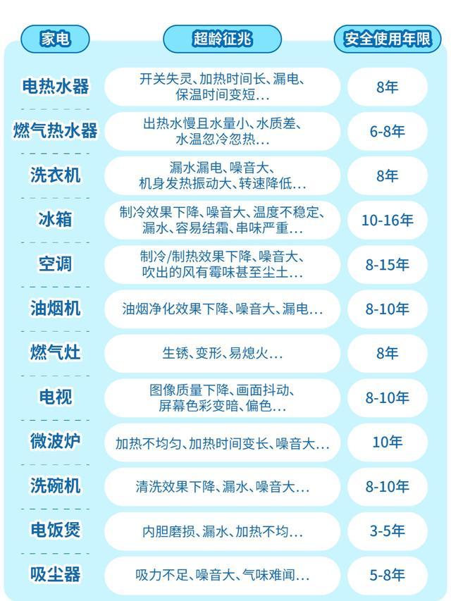 澳门一肖一码期期准资料1_这5类家电不坏也要换，留在家里就是给自己“找茬”！  第6张