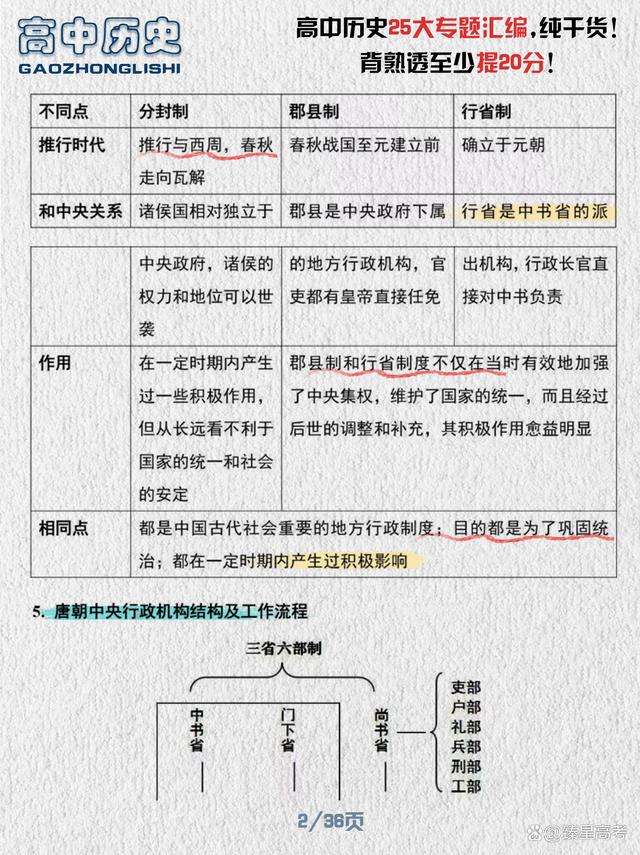 2024新奥门资料最精准免费大全_高中历史，25大专题汇编！