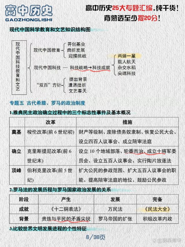 2024新奥门资料最精准免费大全_高中历史，25大专题汇编！  第7张