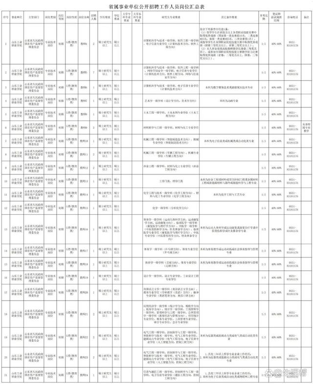 新澳门精准资料大全管家婆料_山东这3所高校公开招聘！  第3张