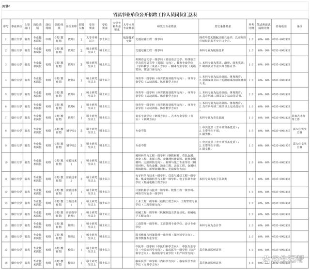 新澳门精准资料大全管家婆料_山东这3所高校公开招聘！  第1张