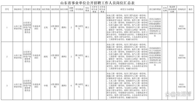 新澳门精准资料大全管家婆料_山东这3所高校公开招聘！  第5张