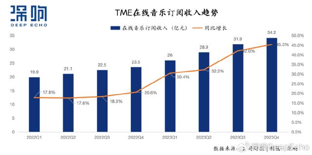 香港最准资料免费公开,在线音乐服务强劲增长，腾讯音乐“稳”和“进”背后的定力与升级