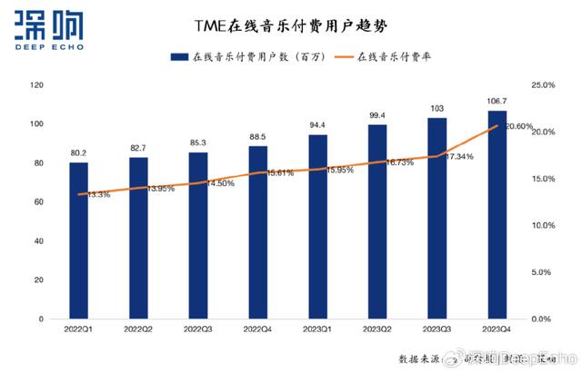 香港最准资料免费公开,在线音乐服务强劲增长，腾讯音乐“稳”和“进”背后的定力与升级