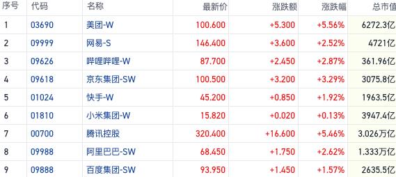 新奥资料免费精准网址是多少？,科技股及消费概念引领反弹 地缘风险转弱资源股集体回调｜港股风向标