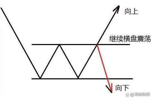 澳门今期开奖结果号码_中国股市：上涨15%即卖出，下跌7%即止损，连读十遍，送给有缘人