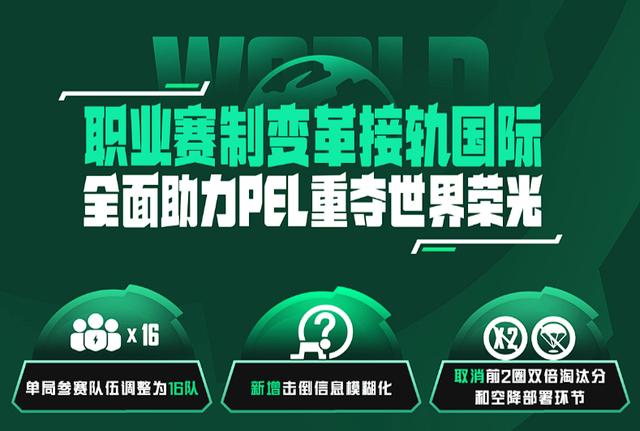 新澳门最新最快资料,稳居中国电竞第一梯队的和平精英，还想变得更好