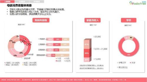 王中王100期期一肖,宝宝树X尼尔森IQ《2023母婴行业洞察报告》揭晓：行业未来发力点是与新母婴人群对话  第1张