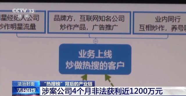 澳门4949开奖,谁在制造网络热点？起底“热搜榜”背后的产业链  第8张