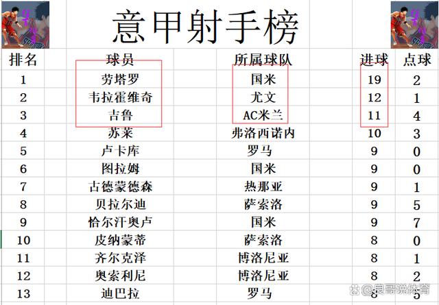 香港最准资料免费公开_意甲最新积分战报 尤文爆冷不敌保级弱旅 多赛一场落后国米7分  第7张