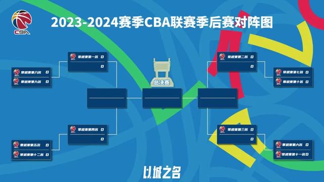 二四六香港资料期期准现场开码_CBA季后赛对阵确定，12进8附加赛于10日开启