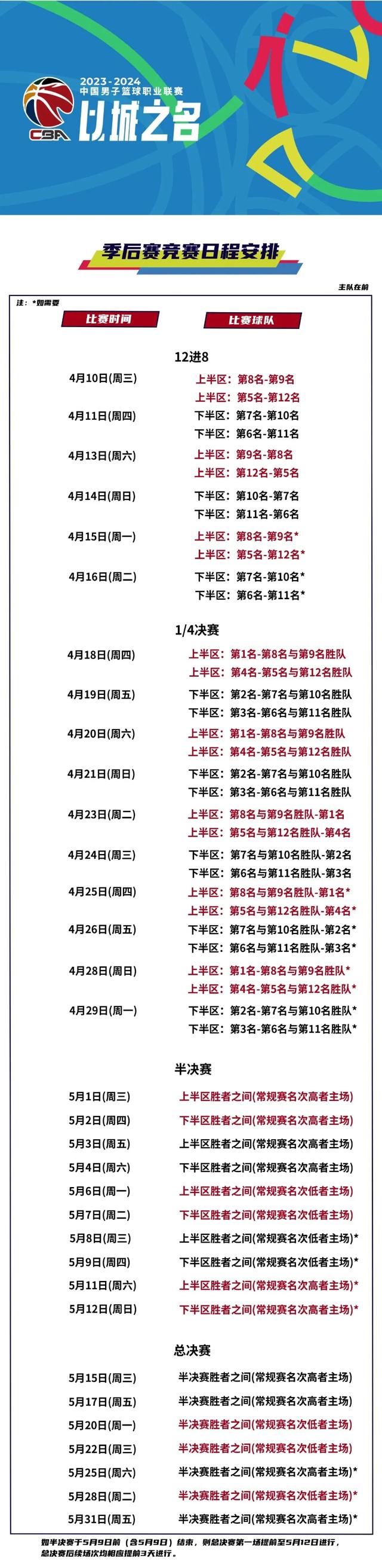 二四六香港资料期期准现场开码_CBA季后赛对阵确定，12进8附加赛于10日开启  第2张