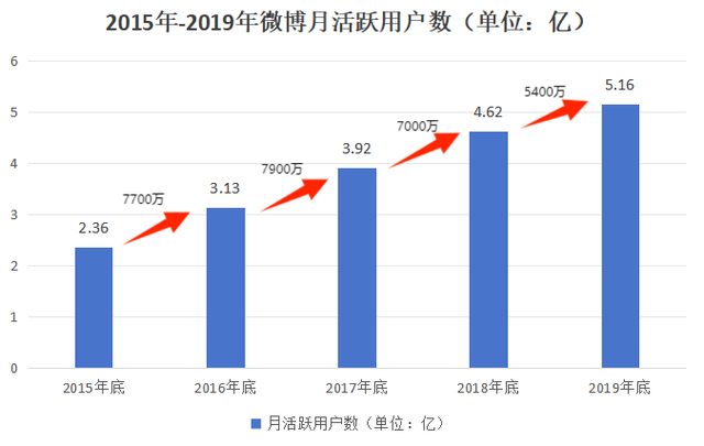 一码一肖开奖结果,新浪绿洲，别给我发消息了行吗？