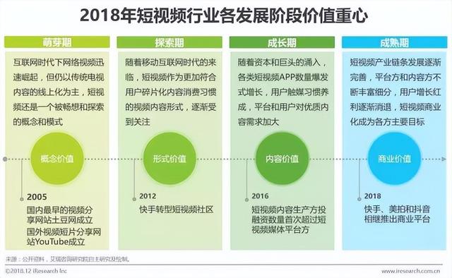 澳门4949开奖_短视频火热当下，如何有效传播财经新闻？做到这一点至关重要  第1张