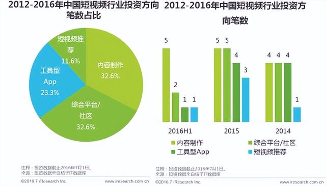 澳门4949开奖_短视频火热当下，如何有效传播财经新闻？做到这一点至关重要  第10张