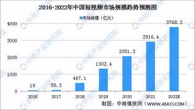 澳门4949开奖_短视频火热当下，如何有效传播财经新闻？做到这一点至关重要