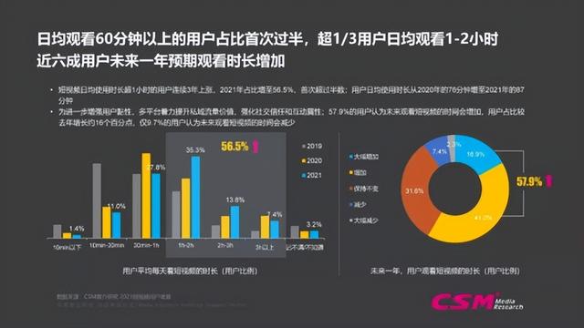 澳门4949开奖_短视频火热当下，如何有效传播财经新闻？做到这一点至关重要  第11张