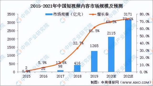 澳门4949开奖_短视频火热当下，如何有效传播财经新闻？做到这一点至关重要  第17张