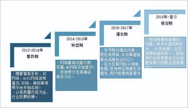 澳门4949开奖_短视频火热当下，如何有效传播财经新闻？做到这一点至关重要  第14张