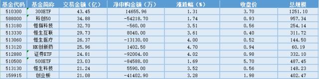 二四六天天彩资料大全网最新_场内ETF资金动态：真人互动游戏爆火出圈，游戏ETF大涨  第3张