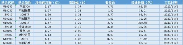 二四六天天彩资料大全网最新_场内ETF资金动态：真人互动游戏爆火出圈，游戏ETF大涨