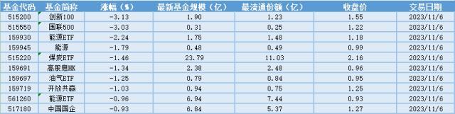 二四六天天彩资料大全网最新_场内ETF资金动态：真人互动游戏爆火出圈，游戏ETF大涨  第2张