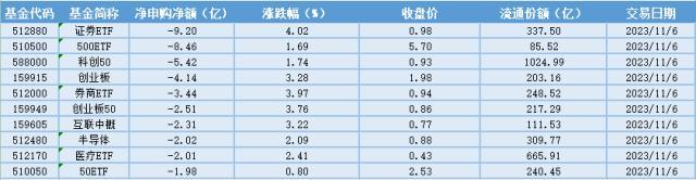 二四六天天彩资料大全网最新_场内ETF资金动态：真人互动游戏爆火出圈，游戏ETF大涨  第5张