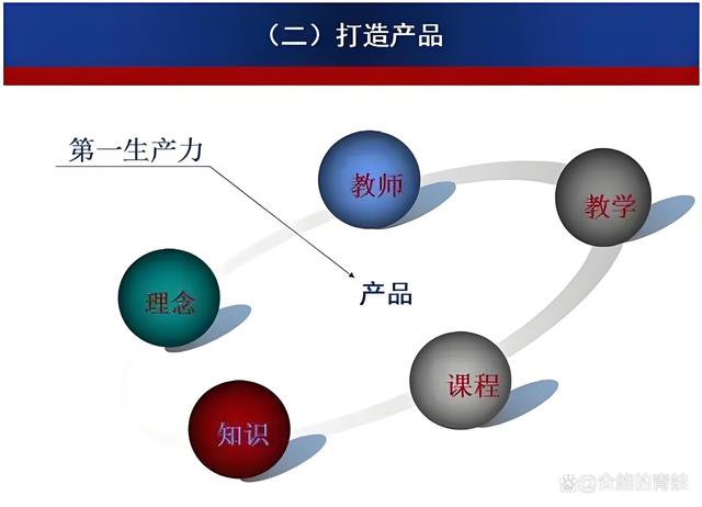 新澳2024年最新版资料_教育新风向！今日热点：双减政策下，培训机构如何转型求生？