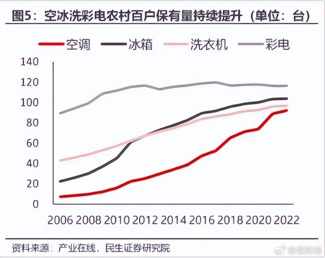 今晚澳门三肖三码必出,领涨消费板块，家电股迎来替换周期