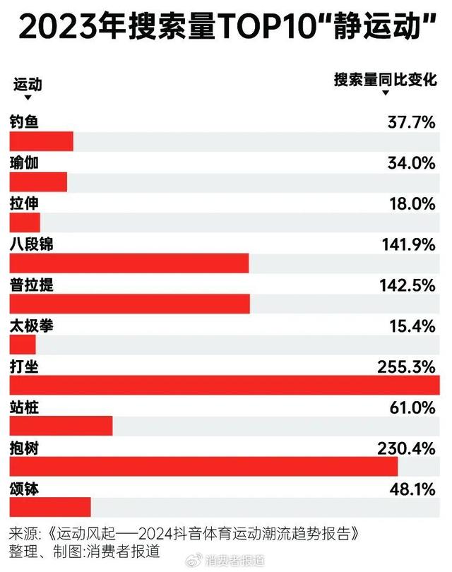 2024新奥管家婆免费,为体育氪金，这届年轻人来真的｜运动一夏