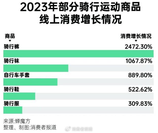 2024新奥管家婆免费,为体育氪金，这届年轻人来真的｜运动一夏