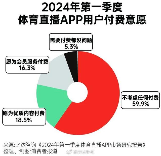 2024新奥管家婆免费,为体育氪金，这届年轻人来真的｜运动一夏