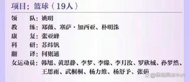 二四六香港资料期期准,中国女篮奥运12人名单公布！王芳卸任重要岗位，姚明意外接手