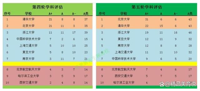 澳门正版资料大全资料_冷知识！中国大学共分13个层次，你的大学在哪个层次呢