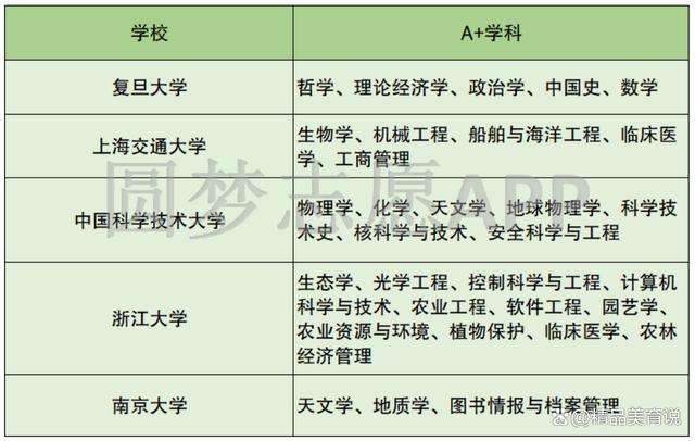 澳门正版资料大全资料_冷知识！中国大学共分13个层次，你的大学在哪个层次呢