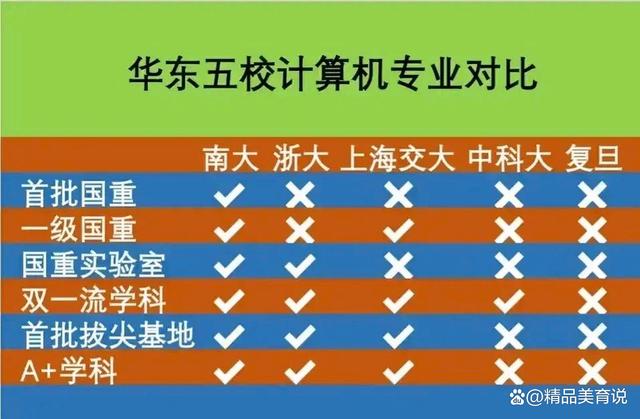 澳门正版资料大全资料_冷知识！中国大学共分13个层次，你的大学在哪个层次呢