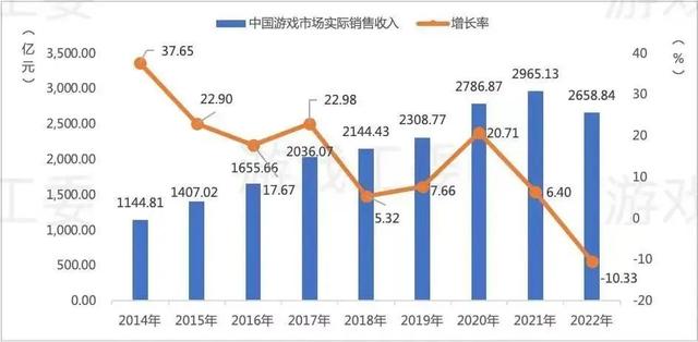 2024澳门精准正版资料63期,中年网易，苦战游戏AI